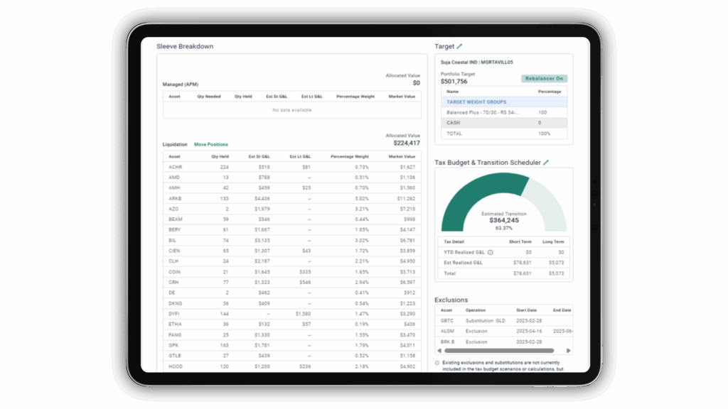 Tax Transition Report